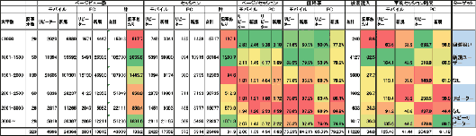 分析シートのイメージ。結果の良い部分を緑、悪い部分を赤で表現している