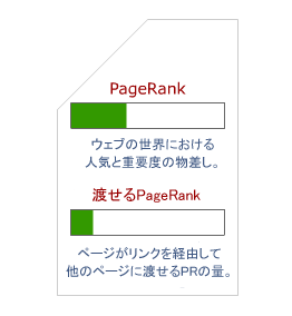 PageRank図解1