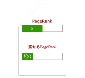 PageRankの流れ3